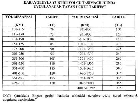 Son dakika... Otobüs ücretlerinde tavan fiyat yeniden belirlendi