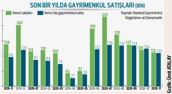 Arsaya yoğun talep