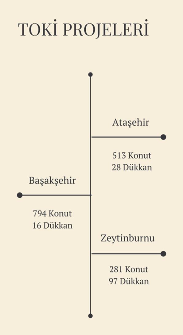 Son dakika... TOKİden İstanbulda 3 yeni proje 1.588 konut için detaylar belli oldu