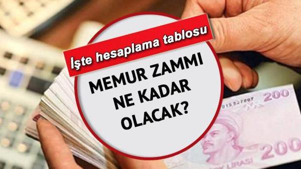 Memur Zammi 2022 Ne Kadar Olacak Enflasyon Farki Memur Ve Emekli Maas Zammi Icin Onemli Detaylar Guncel Haberler