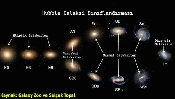 Galaksiler Ve Galaksimiz Samanyolu