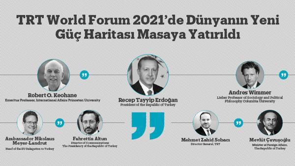 TRT World Forum 2021’de Dünyanın Yeni Güç Haritası Masaya Yatırıldı TRT World Forum 2021’de Dünyanın Yeni Güç Haritası Masaya Yatırıldı