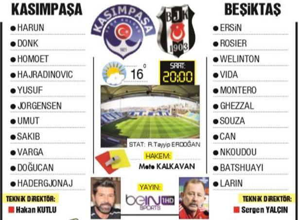Kasımpaşa Beşiktaş maçı saat kaçta, hangi kanalda İşte kadro bilgileri