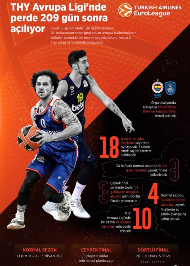 Anadolu Efes Zenit EuroLeague maçı ne zaman, saat kaçta, hangi kanalda?