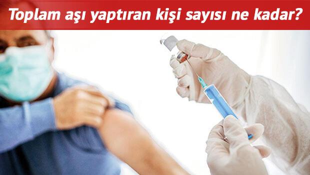 Türkiye'de kaç kişi aşı oldu? 20 Ocak Sağlık Bakanlığı anlık aşı takip ekranı ve aşı sayacı