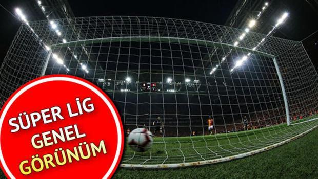 Süper Lig puan durumu nasıl şekillendi? İşte 29. haftada alınan sonuçlar ve puan durumu