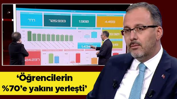 Son dakika: Bakan Kasapoğlu yurt tartışmasına yanıt verdi: Yüzde 70'e yakını yerleşti