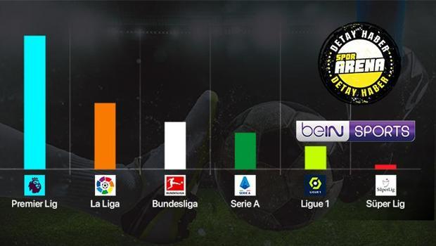 TFF & beIN Sports'un 2.2 milyar TL'lik anlaşması ve 5 büyük ligle aradaki kocaman fark!