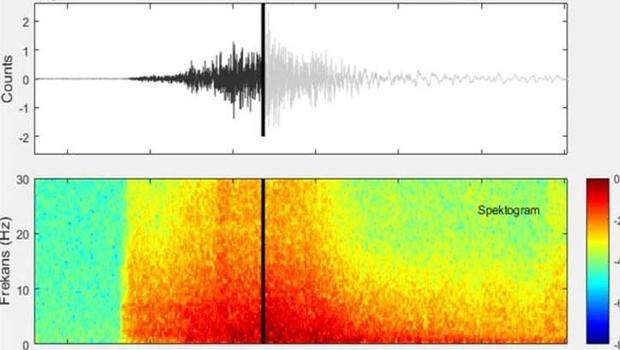 130 atom bombası gücünde! İşte depremin ürkütücü sesi