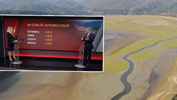 Barajlar için tehlike çanları! Prof. Dr. Şen uyardı: İstanbul'un 80-90 günlük içme suyu kaldı