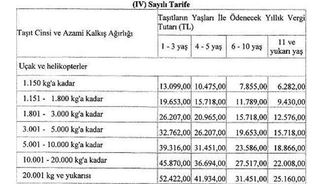 2018 Arac Bandrollerini Indirimli Odeme Nasil Olur Mtv Kasko Hesaplama