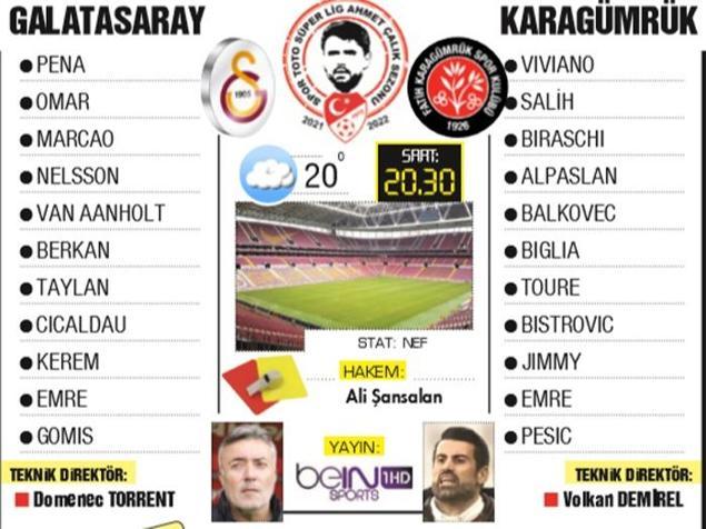 Galatasaray Karagümrük maçı saat kaçta, hangi kanalda İşte muhtemel maç kadrosu