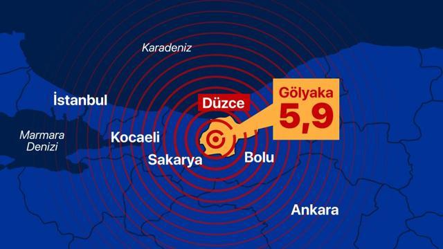 Düzce depremiyle ilgili 8 SORU 8 YANIT | Süresi ve derinliği ne ifade ediyor? Marmara depremi için sinyal mi?