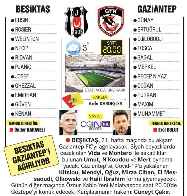 Beşiktaş Gaziantep FK maçı ne zaman, saat kaçta, hangi kanalda İşte kadro bilgileri