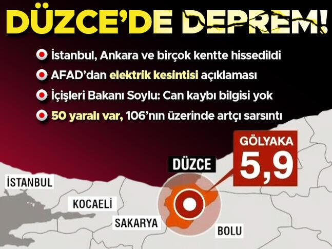 Son dakika: Düzcede 5.9 büyüklüğünde deprem İstanbul ve Ankarada da hissedildi