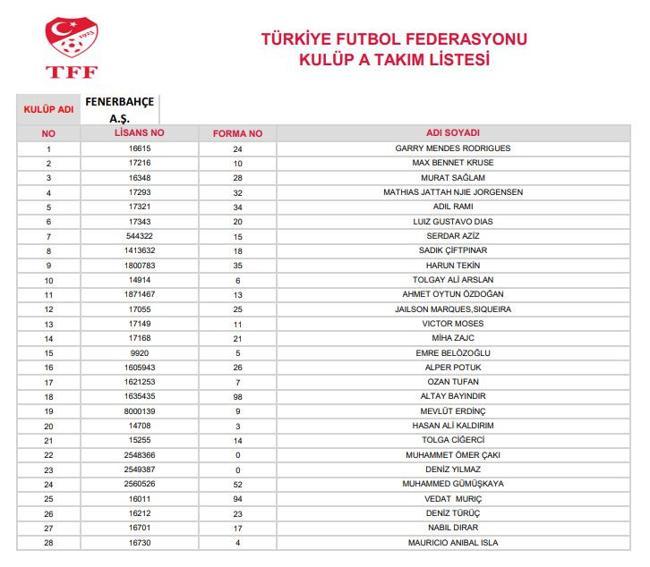 Fenerbahçe'de Mehmet Ekici depremi! Resmen...