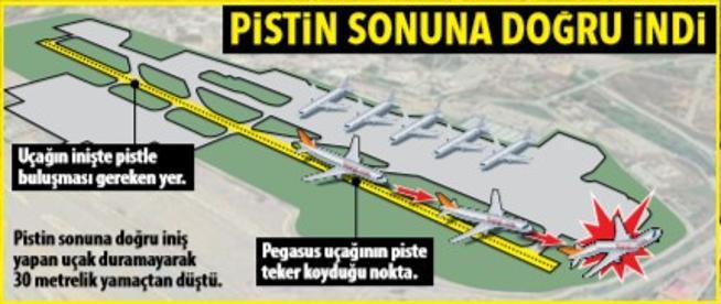 Son dakika haberleri... Sabiha Gökçendeki uçak faciasının iki nedeni