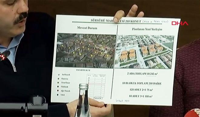'Toplamda 10 bin konutluk uydukent kuracağız' 'Toplamda 10 bin konutluk uydukent kuracağız'