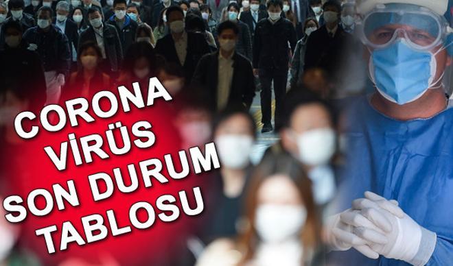 2 Haziran Corona Virüsü son durum! Koronavirüs Türkiye'de vaka var ölüm sayısı tablosu ve Covid 19 risk haritasında son gelişmeler 2 Haziran Corona Virüsü son durum! Koronavirüs Türkiye'de vaka var ölüm sayısı tablosu ve Covid 19 risk haritasında son gelişmeler