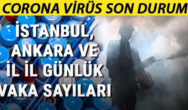Koronavirüs 7 Ağustos tablosu: Türkiye vaka ve ölüm sayısı.. İstanbul, Ankara, Konya koronavirüs son durum Koronavirüs 7 Ağustos tablosu: Türkiye vaka ve ölüm sayısı.. İstanbul, Ankara, Konya koronavirüs son durum