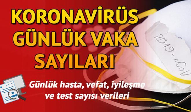 21 Eylül günlük Koronavirüs tablosu: Coronavirus (korona virüs) illere göre ölüm ve vaka sayısı bilgileri - Covid-19 risk ve yoğunluk haritası 21 Eylül günlük Koronavirüs tablosu: Coronavirus (korona virüs) illere göre ölüm ve vaka sayısı bilgileri - Covid-19 risk ve yoğunluk haritası
