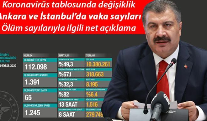 Bakan Koca'dan önemli açıklamalar Bakan Koca'dan önemli açıklamalar