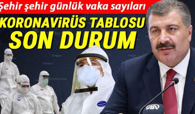 1 Ekim Koronavirüs günlük tablosu vaka ve ölüm sayısında son durum: Sağlık Bakanlığı Türkiye il il koronavirüs tablosu ve Covid 19 risk haritası 1 Ekim Koronavirüs günlük tablosu vaka ve ölüm sayısında son durum: Sağlık Bakanlığı Türkiye il il koronavirüs tablosu ve Covid 19 risk haritası