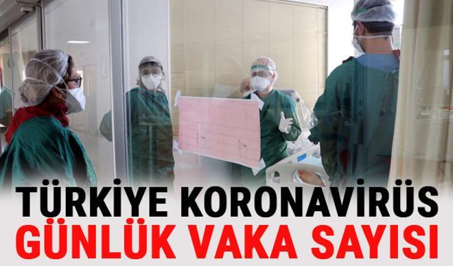 Son dakika: Koronavirüs (corona virüs) vaka, hasta ve ölüm sayısı tablosu 4 Aralık - İl il korona virüs Türkiye yoğunluk haritası - Vaka artışı yüzde 100 artan iller... Son dakika: Koronavirüs (corona virüs) vaka, hasta ve ölüm sayısı tablosu 4 Aralık - İl il korona virüs Türkiye yoğunluk haritası - Vaka artışı yüzde 100 artan iller...