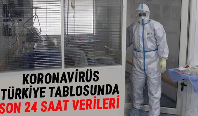 22 Ocak koronavirüs Türkiye tablosunda son durum: Sağlık Bakanlığı corona virüs (Covid-19) vaka sayısı ve ölüm sayılarında son gelişmeler 22 Ocak koronavirüs Türkiye tablosunda son durum: Sağlık Bakanlığı corona virüs (Covid-19) vaka sayısı ve ölüm sayılarında son gelişmeler
