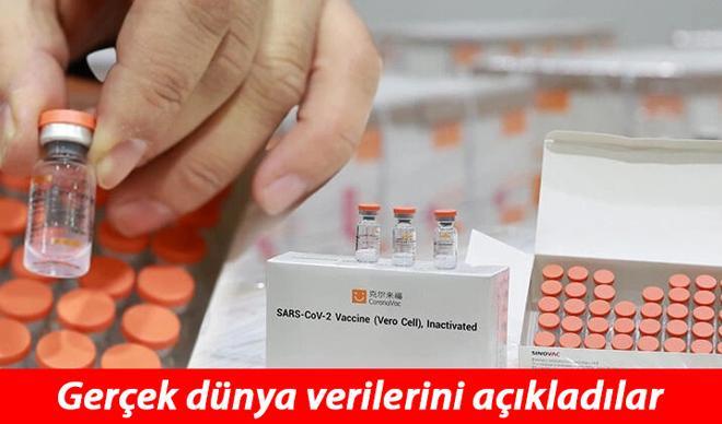 Sinovac aşısının gerçek dünya verileri açıklandı! İşte Türkiye'nin de kullandığı aşının etki oranı Sinovac aşısının gerçek dünya verileri açıklandı! İşte Türkiye'nin de kullandığı aşının etki oranı