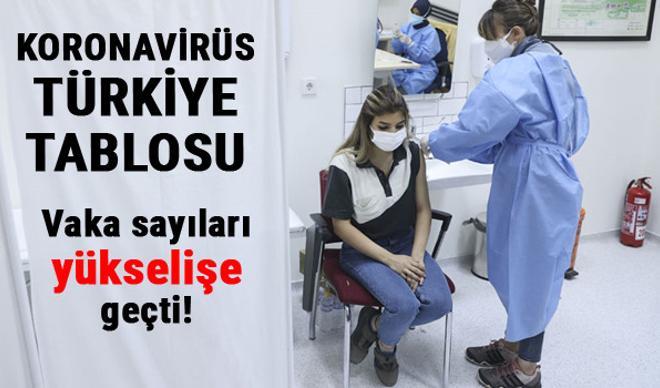 Son dakika: 26 Temmuz koronavirüs tablosunda son durum: Corona virüs vaka sayısı, hasta sayısı ve iyileşen sayısı... İşte kovid-19'da son 24 saat verileri Son dakika: 26 Temmuz koronavirüs tablosunda son durum: Corona virüs vaka sayısı, hasta sayısı ve iyileşen sayısı... İşte kovid-19'da son 24 saat verileri