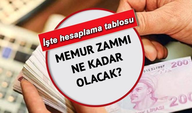 Memur zammı ne kadar, kaç TL olacak? Memur zammı ne zaman açıklanır? 2022 enflasyon farkı ile memur ve emekli zammı hesaplama tablosu! Memur zammı ne kadar, kaç TL olacak? Memur zammı ne zaman açıklanır? 2022 enflasyon farkı ile memur ve emekli zammı hesaplama tablosu!