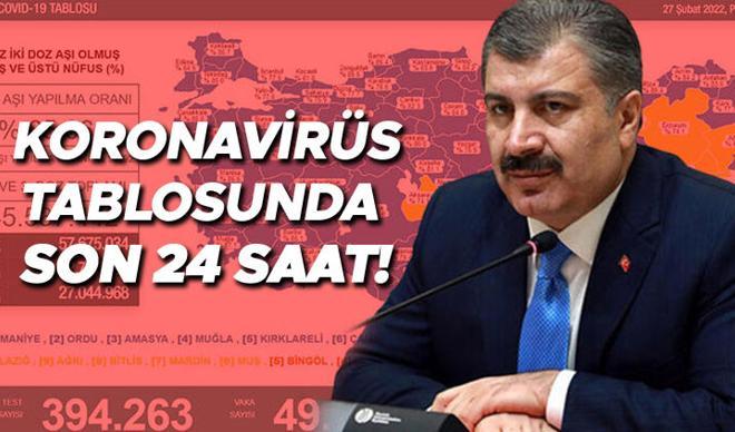 SON DAKİKA: 3 Mart Koronavirüs tablosunda son durum! Bugün günlük corona virüs vaka sayısı kaç? İşte İstanbul, Ankara, İzmir ve tüm illerimizde vaka sayıları