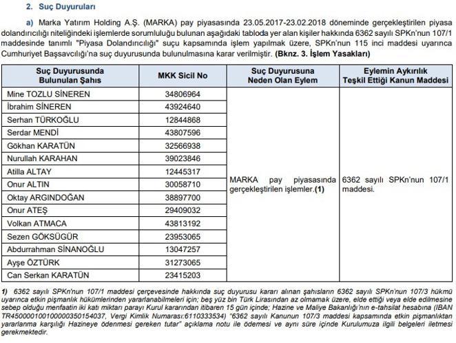 Banka alacaktı! Marka Yatırım Holding'in patronu Mine Tozlu Sineren’e piyasa dolandırıcılığı suçlaması