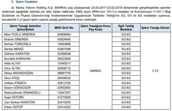 Banka alacaktı! Marka Yatırım Holding'in patronu Mine Tozlu Sineren’e piyasa dolandırıcılığı suçlaması