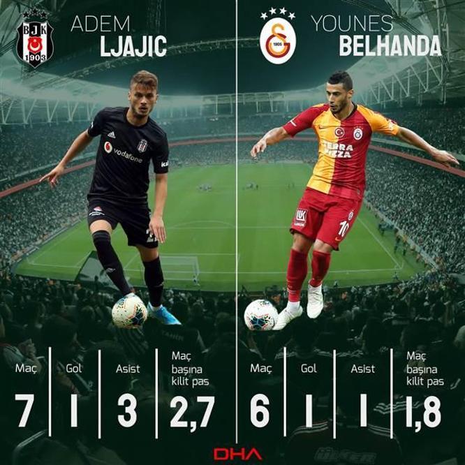 Beşiktaş'la Galatasaray Maçı Ne Zaman - Galatasaray ...