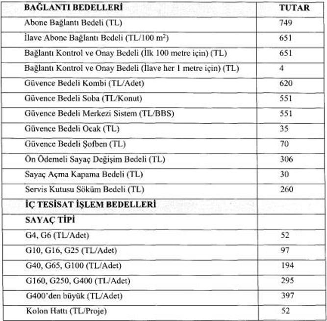 Son dakika... Doğal gazda bağlantı ve hizmet bedelleri belli oldu