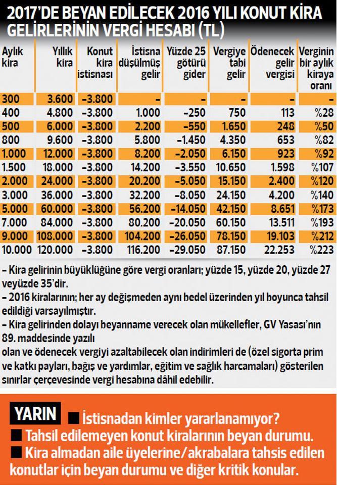 Kira Gelirinde Kim Beyanname Verir Ahmet Karabiyik Kose Yazilari