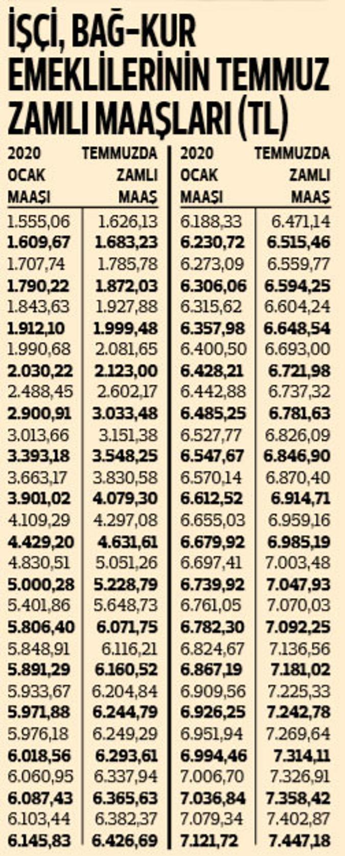 yuzde 4 57 zam kesin noyan dogan kose yazilari yuzde 4 57 zam kesin noyan dogan kose yazilari