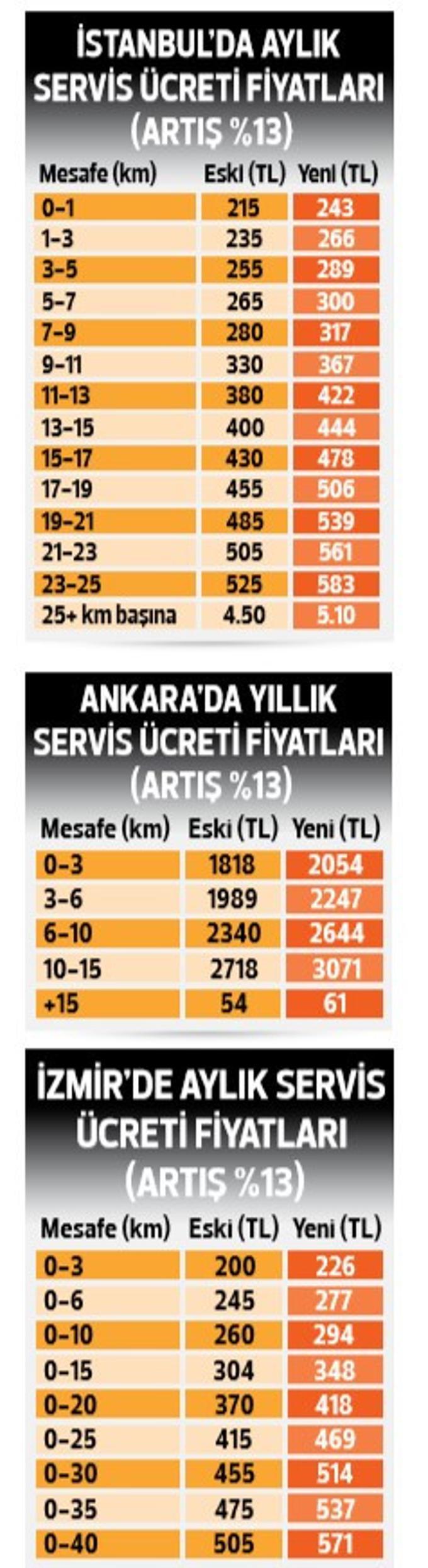 Servis Ucreti Velinin Cilesi Sefer Levent Kose Yazilari