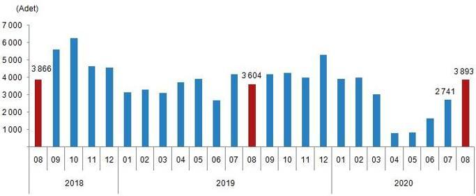 Son dakika... Konut satışları yüzde 54 arttı