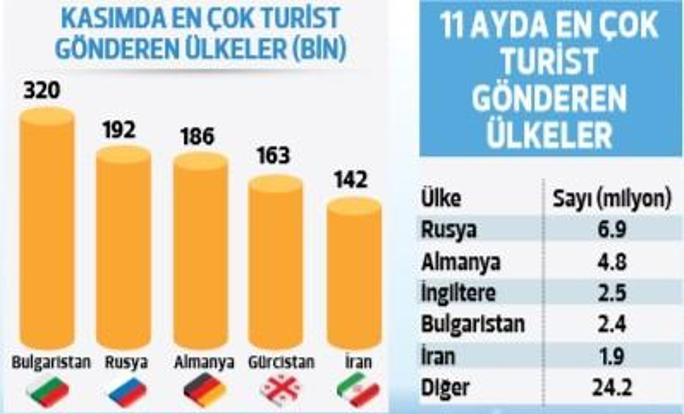 51 milyona koşuyoruz