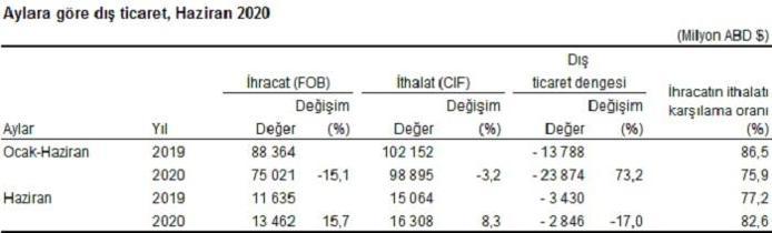 2020 Uc Aylar Ve Ramazan Oruc Ayi Baslangici 2020 Imsakiye