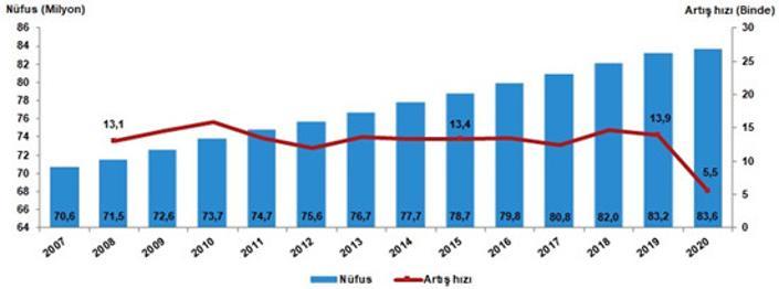 İstanbulun nüfusu azaldı... Pandemi köyden kente göçü tersine mi çeviriyor