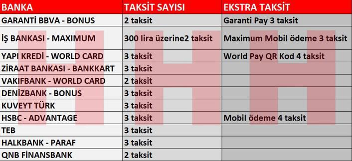 24 milyon kişiyi ilgilendiriyor! MTV ödemeleri başladı… İşte bankalara göre kredi kartına taksit sayıları