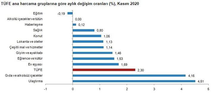 Son dakika... Kasım ayı enflasyonu açıklandı