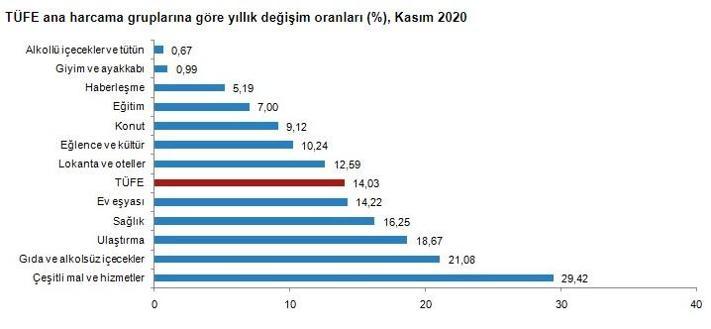 Son dakika... Kasım ayı enflasyonu açıklandı