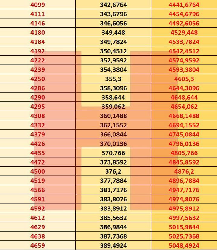 Son dakika... İşte 2021 zamlı emekli maaşları Kuruşu kuruşuna hesapladık