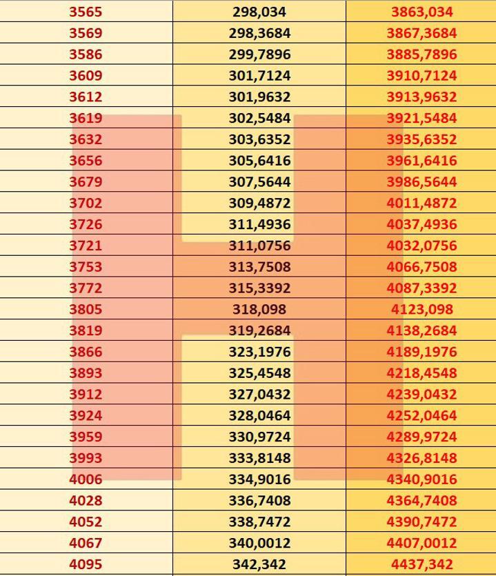 Son dakika... İşte 2021 zamlı emekli maaşları Kuruşu kuruşuna hesapladık