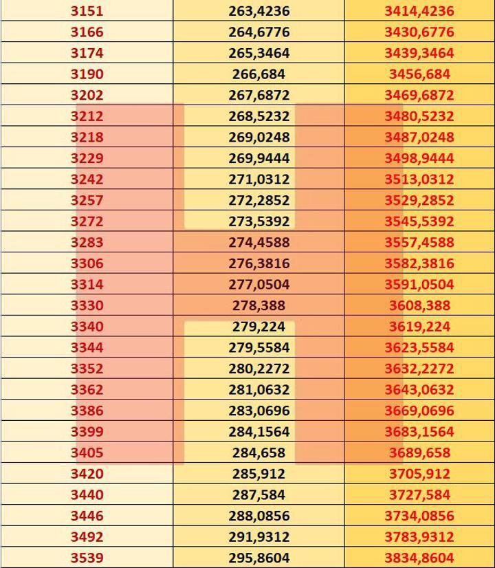 Son dakika... İşte 2021 zamlı emekli maaşları Kuruşu kuruşuna hesapladık